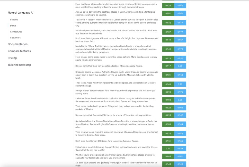 Ein Screenshot des Google Analytics-Dashboards.