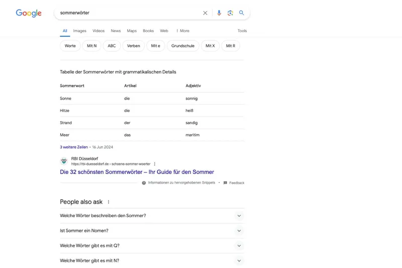 Ranking Featured Snippet