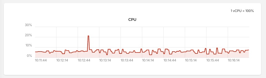 Saubere CPU-Auslastung auf Hetzner nach GitHub Actions Migration